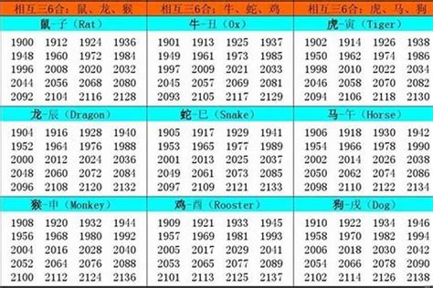 1957年屬什麼|1957年属什么生肖 1957年属什么生肖啥命